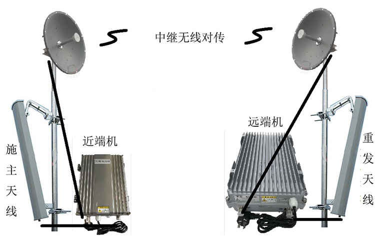 邵东智能无线拉远移频中继直放站近端机远端机